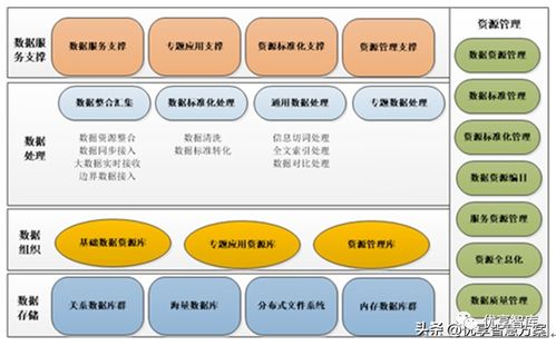 255頁10萬字大數據中心架構、存儲、基礎設施及運維方案詳解