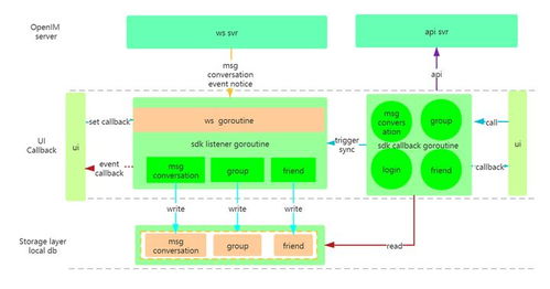 IM開(kāi)源推薦 前微信技術(shù)專家打造的Golang實(shí)現(xiàn)，一鍵部署，全平臺(tái)SDK支持，輕松替代IM云服務(wù)