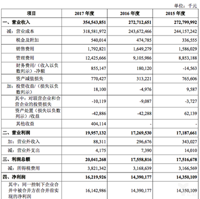 富士康登陸上交所 撕掉代工廠標(biāo)簽，工業(yè)互聯(lián)網(wǎng)能否讓而立之年迎來(lái)新生？
